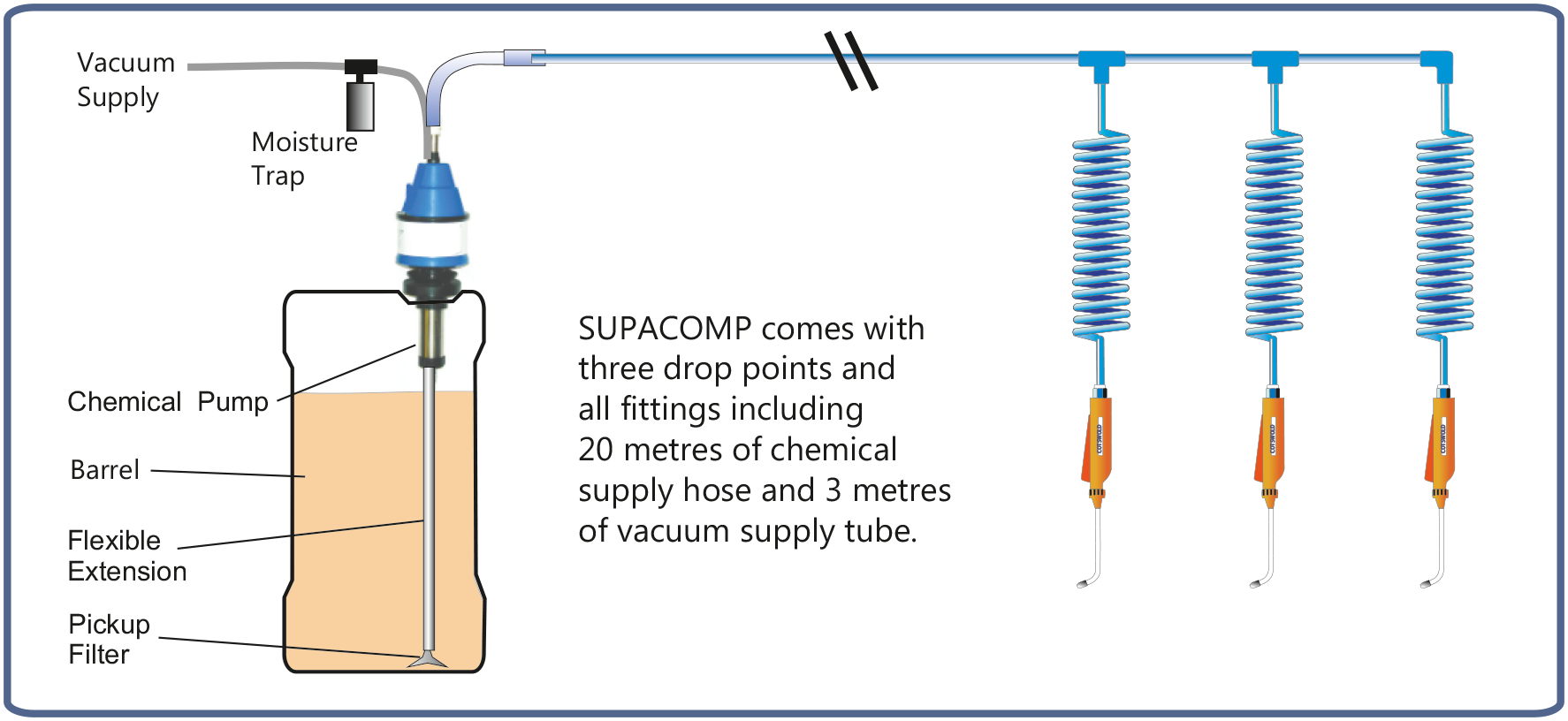 Supaspray pump kit