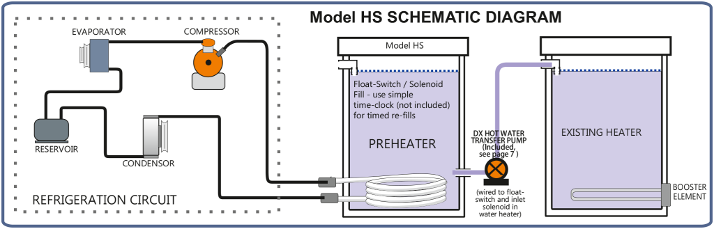 Coil Heat Exchanger Diagram