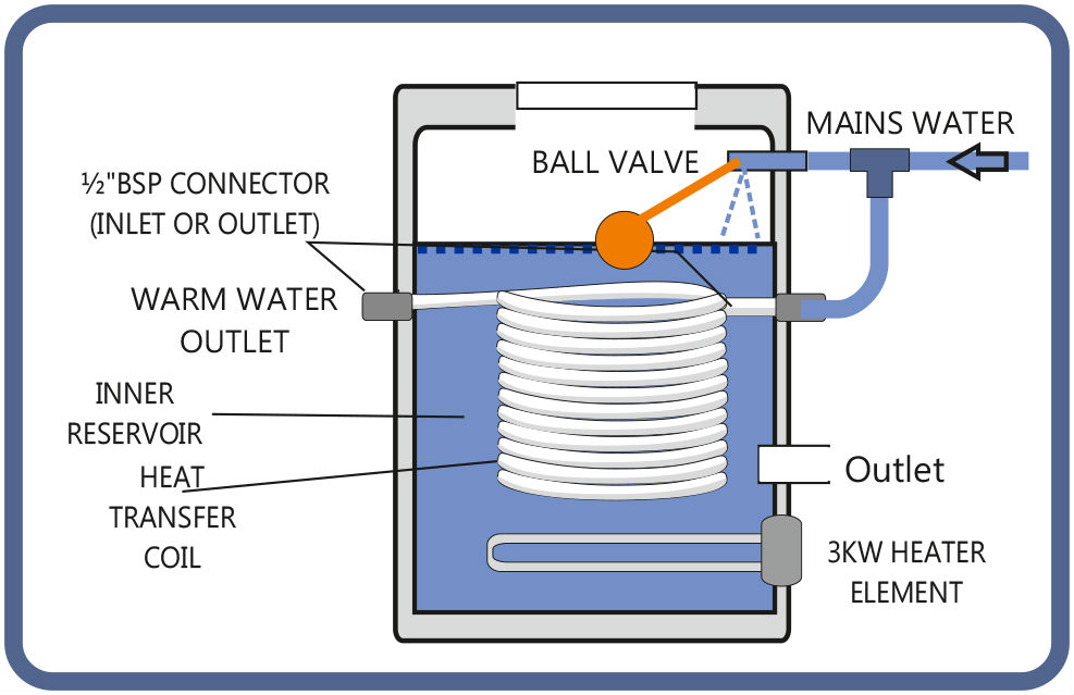 Coil Udder Washer Diagram