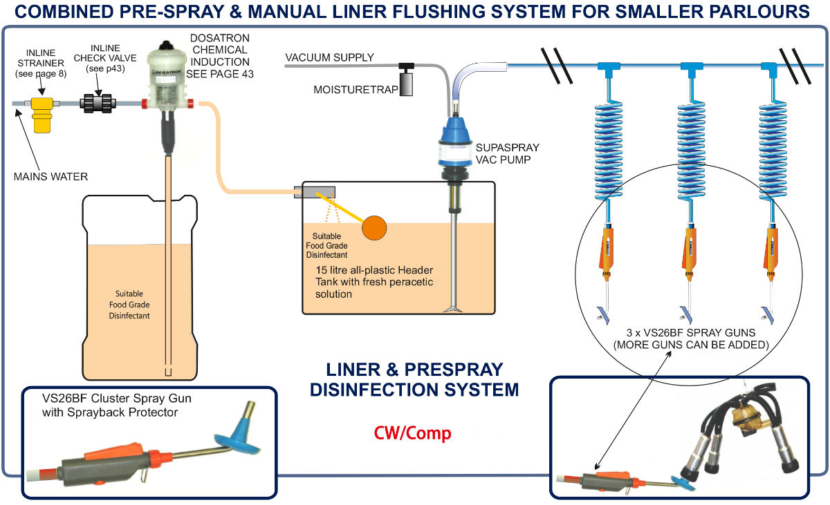 Flushing System | Dairy Equipment