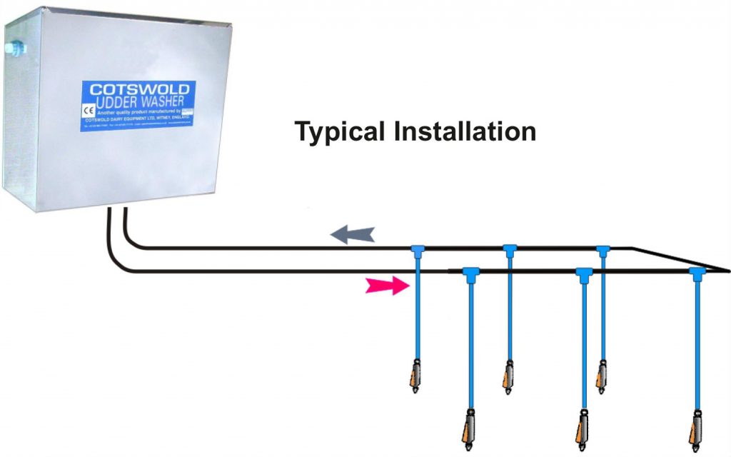 Recirculating Udder Washer Diagram